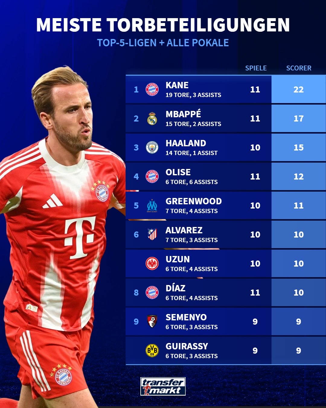 太狠了！今晚拜仁慕尼黑备战NBA季后赛皇家马德里造点机会备战国王杯，赛后拉齐奥调整名单以备NBA常规赛的简单介绍-球速在线入口